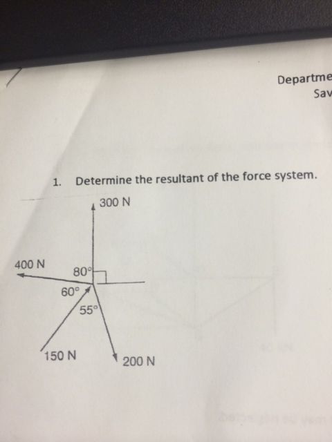 Solved Determine The Resultant Of The Force System. | Chegg.com