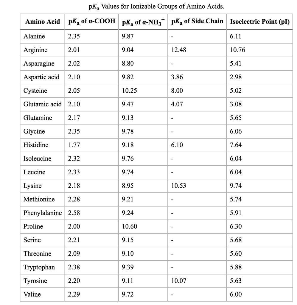 Solved Using the information in the table below, enter the | Chegg.com