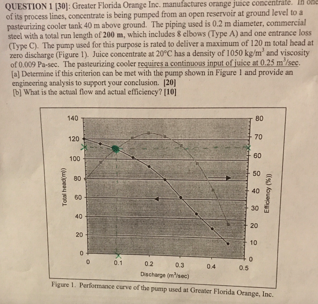 Solved Greater Florida Orange Inc. manufactures orange juice
