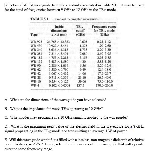 Solved Select an airfilled waveguide from the standard