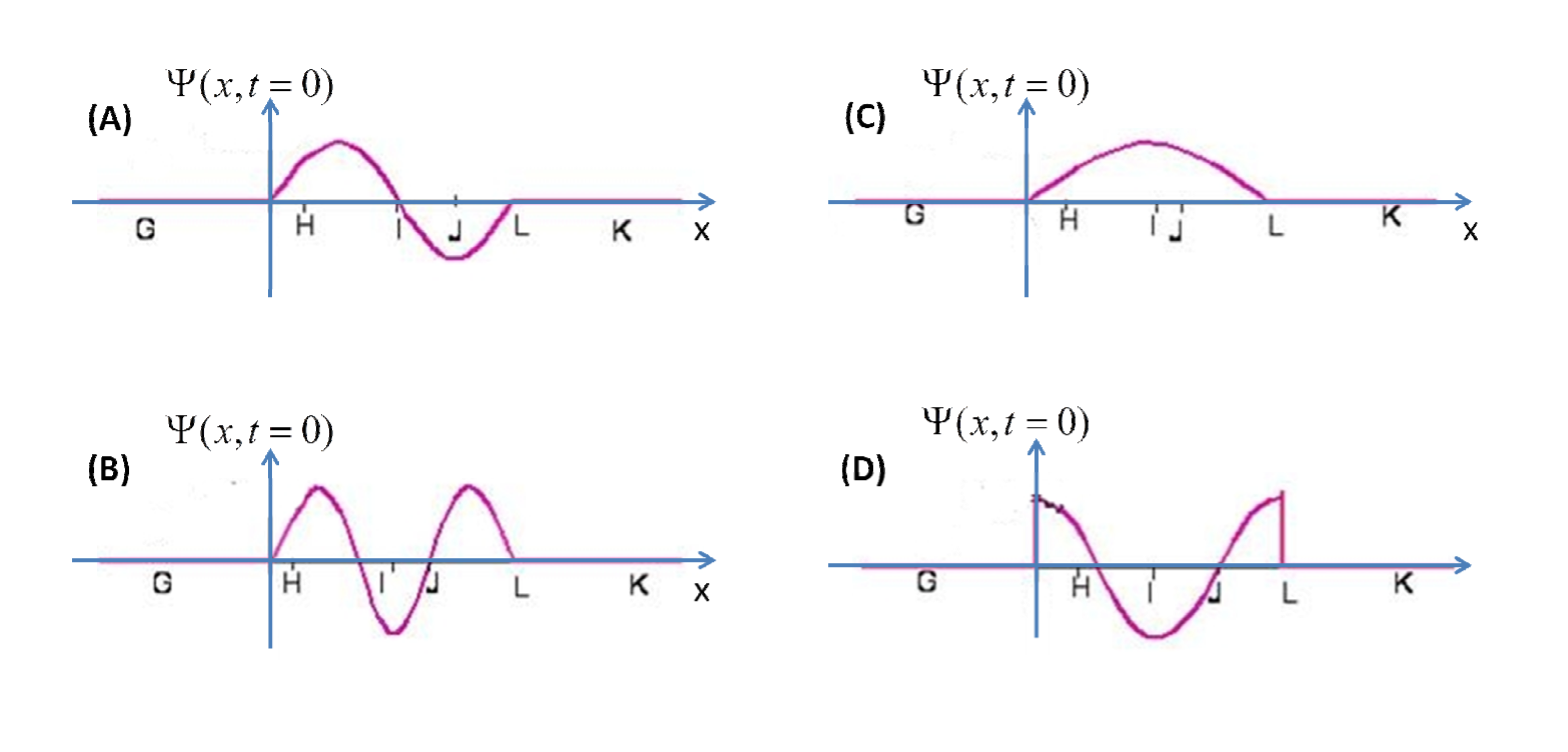 Solved A An Electron Wave Function Between 0 And L Is 9772