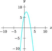 Positive Cubic Function