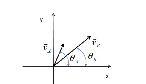 Solved If points A and B on body have velocities as shown in | Chegg.com