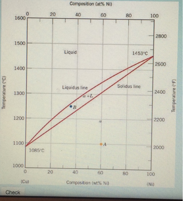 Solved A coppernickel alloy of composition of 60 wt Ni