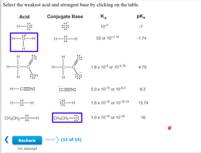 Solved Select the weakest acid and strongest base by