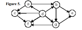 Solved DAG Algorithm c. Is it a dag? Why or Why Not? | Chegg.com