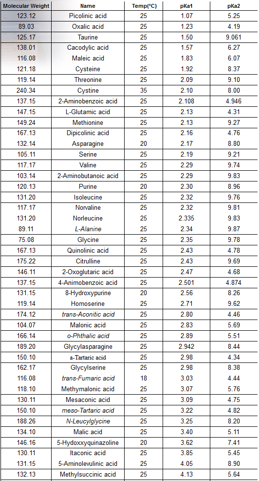 Solved This is the pH curve for titration of a diprotic acid