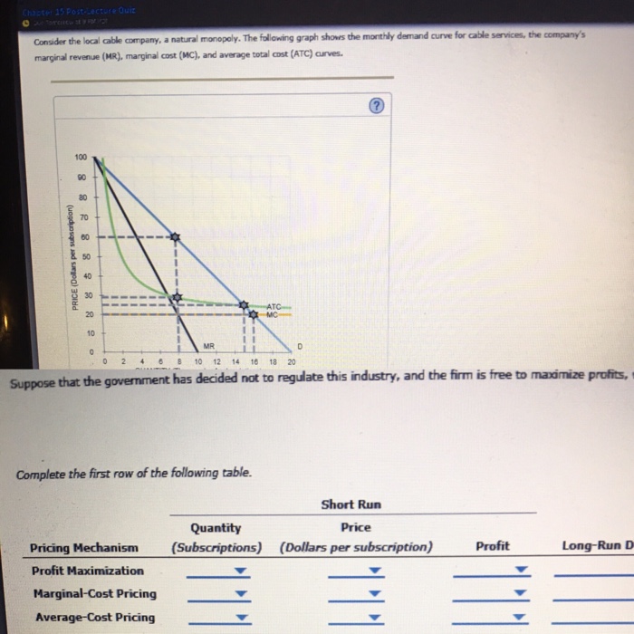 Solved Consider the local cable company, a natural monopoly.