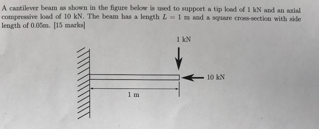 Solved Sketch the longitudinal stresses (i) due to the 1kN | Chegg.com