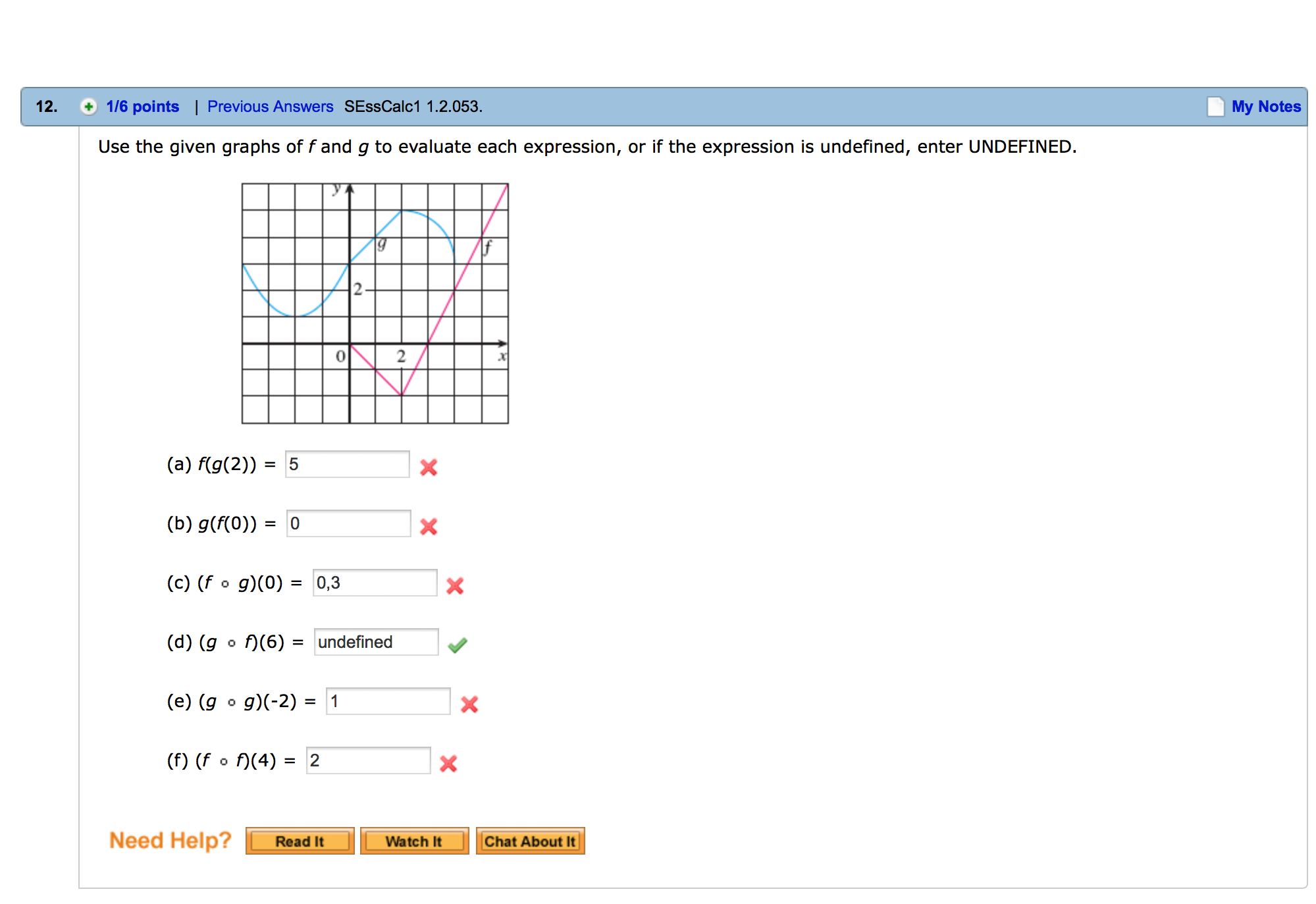 Solved Use The Given Graphs Of F And G To Evaluate Each