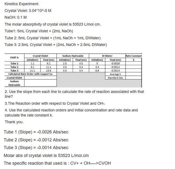 Solved Kinetics Experiment: Crystal Violet: 3.04 10A-5 M | Chegg.com