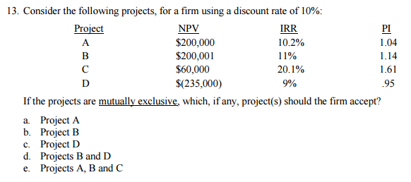 Solved Consider The Following Projects For A Firm Using A Chegg
