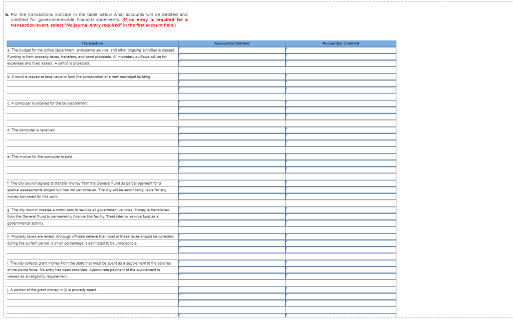 Solved 5 A local government has the following transactions | Chegg.com