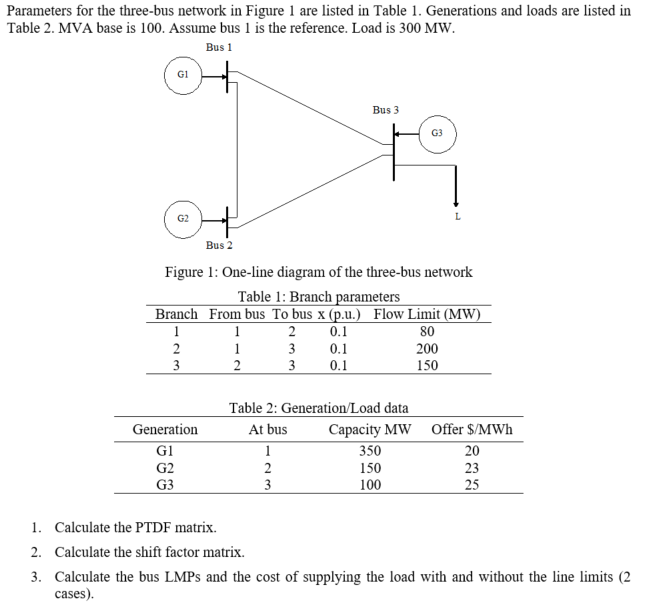 Parameters for the three-bus network in Figure 1 are | Chegg.com
