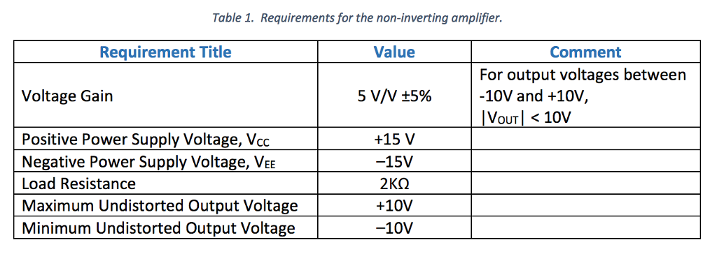 Solved The Output Current Of An Op Amp Is Limited According 