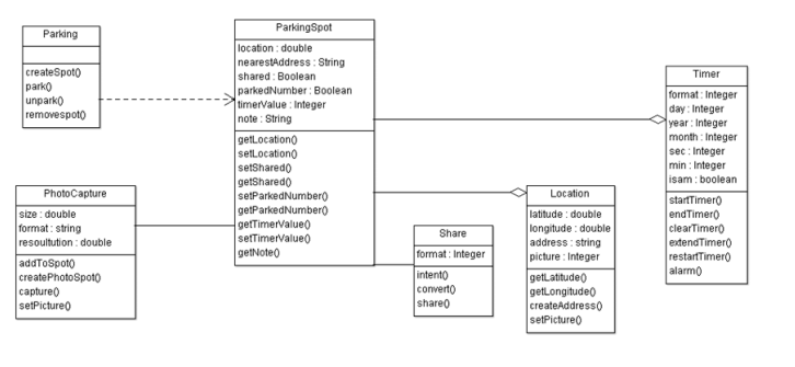 Create an activity diagram or sequence diagram from | Chegg.com