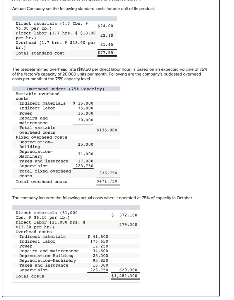 Solved Antuan Company set the following standard costs for | Chegg.com