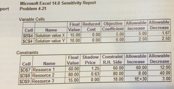 Solved 4-21 Consider the following LP problem, in which X | Chegg.com