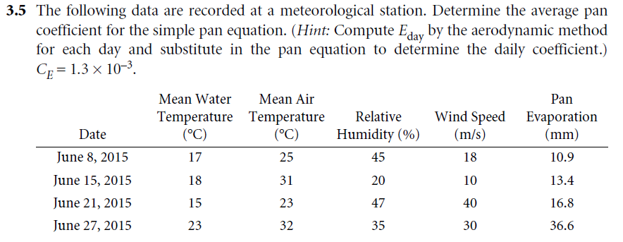 The following data are recorded at a meteorological | Chegg.com