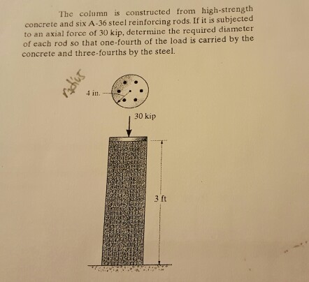 The Column Is Constructed From High-strength Concrete And, 48% OFF