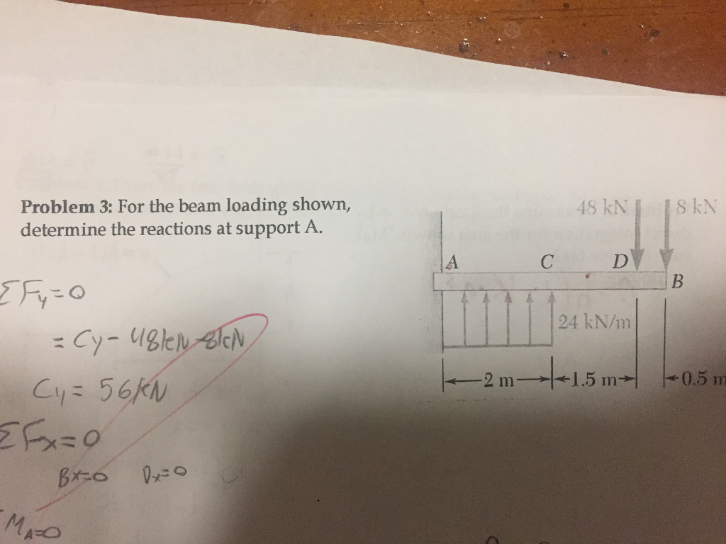 Solved Problem 3: For The Beam Loading Shown, Determine The | Chegg.com