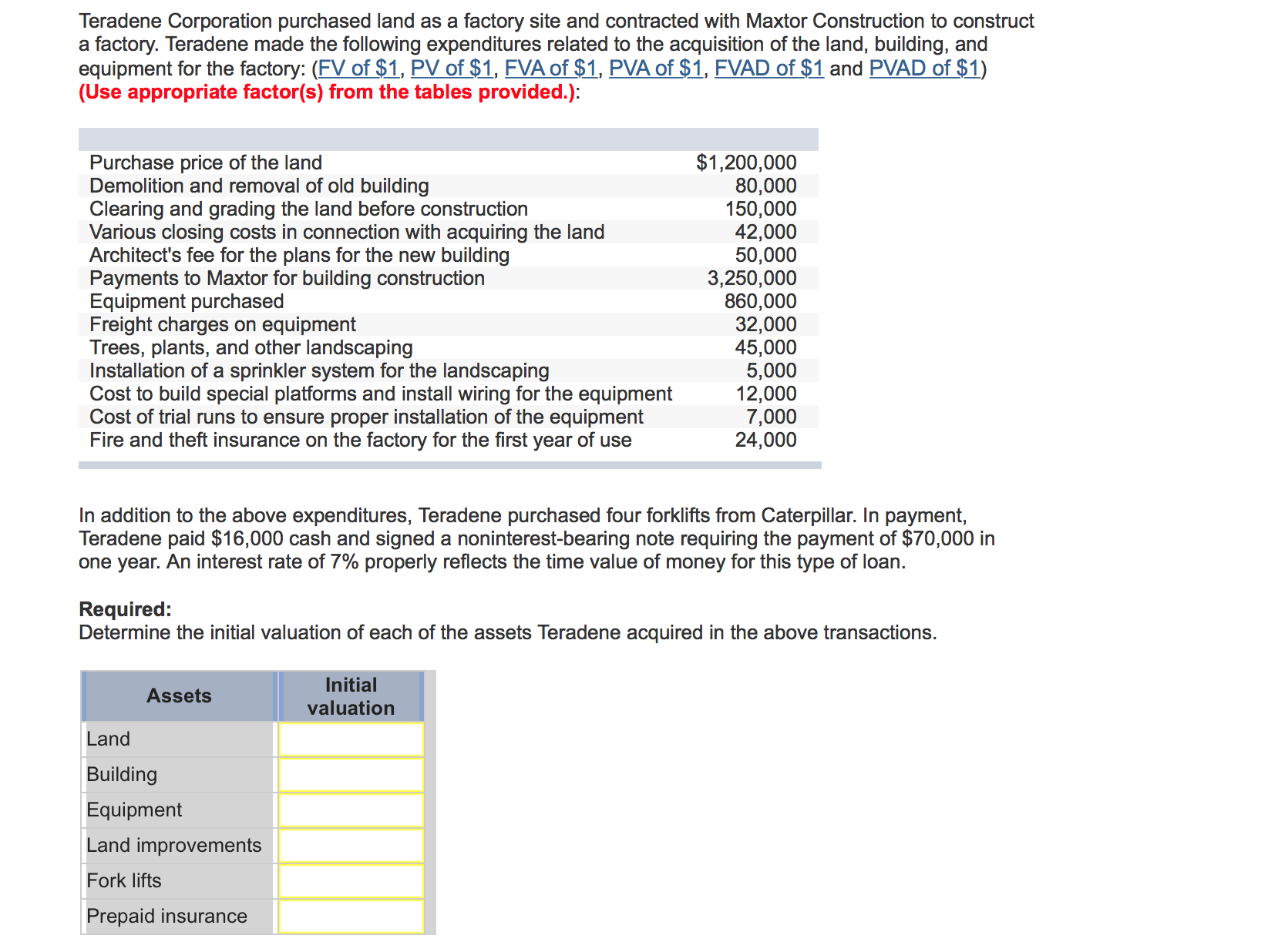 Solved Teradene Corporation purchased land as a factory site