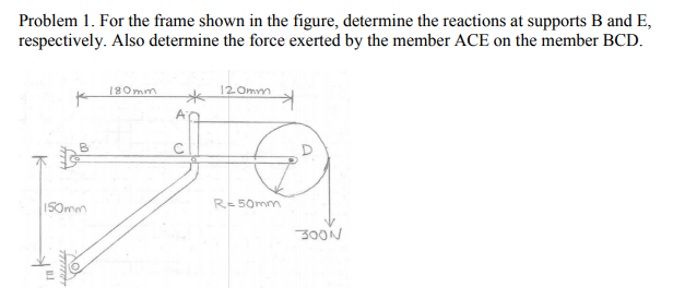 Solved Problem 1. For the frame shown in the figure, | Chegg.com