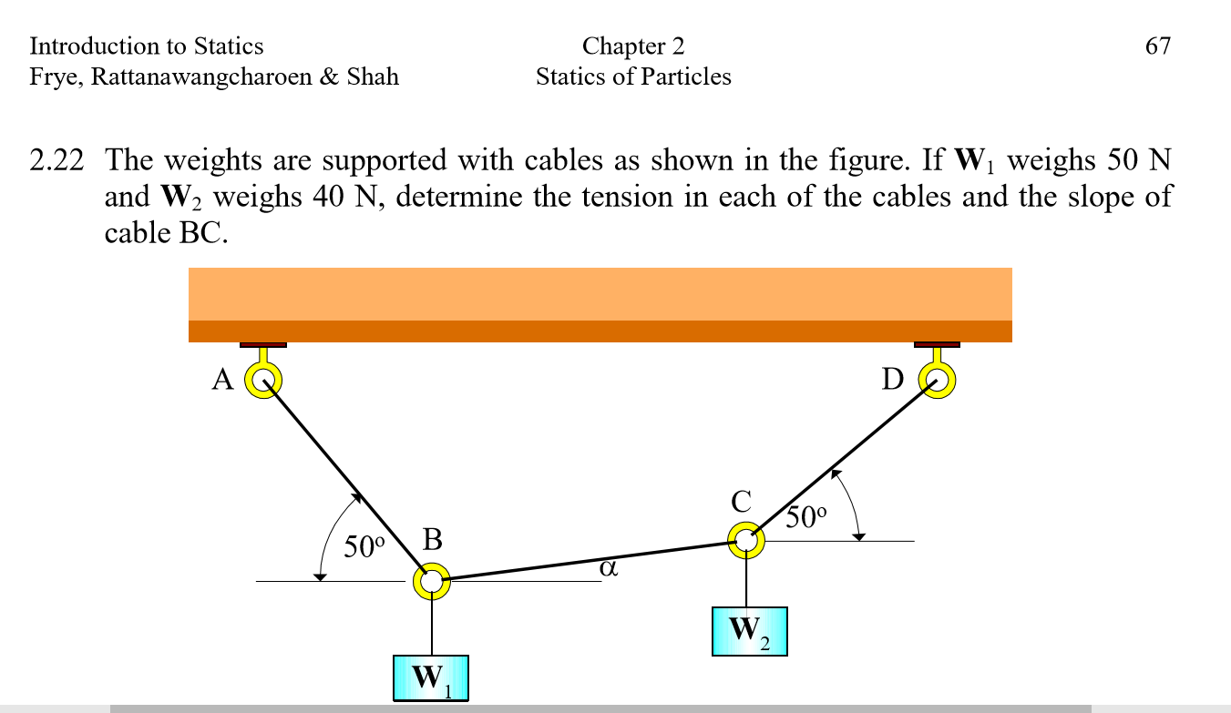 Solved The weights are supported with cables as shown in the