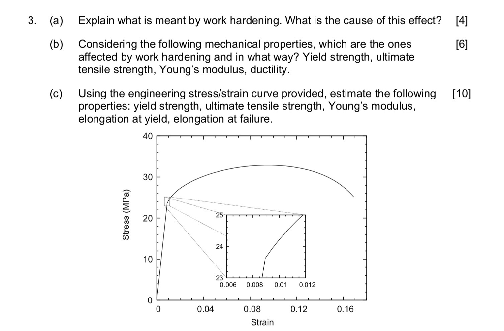 Solved 3. (a) Explain what is meant by work hardening. What