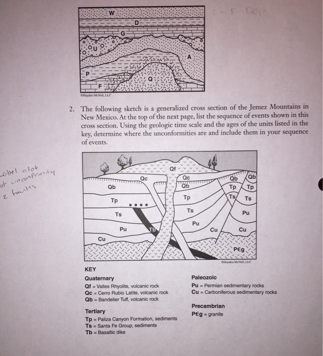 Solved Geologic Time | Chegg.com