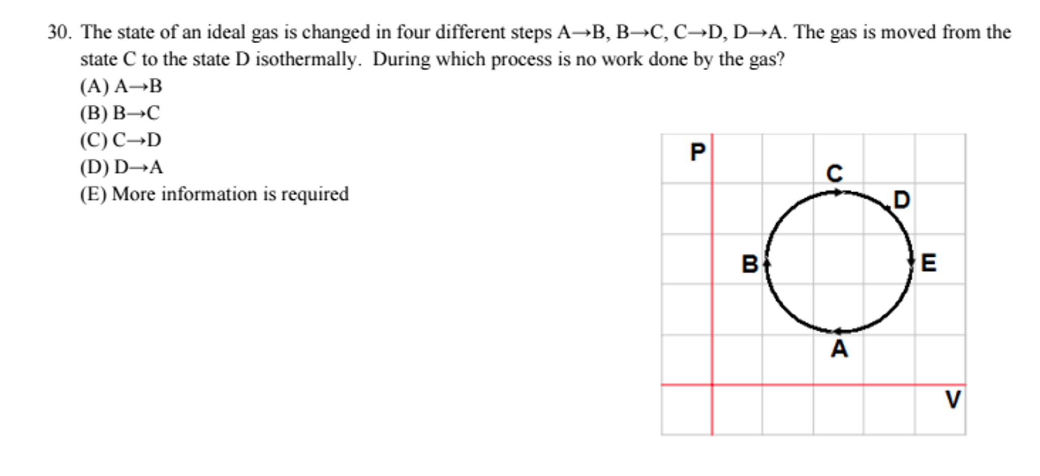Solved 24. The state of an ideal gas is changed in a closed | Chegg.com