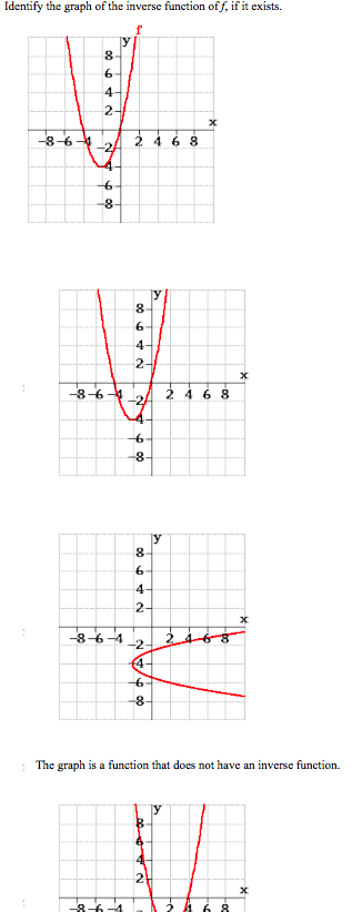 Solved Identify the graph of the inverse function of f, if | Chegg.com