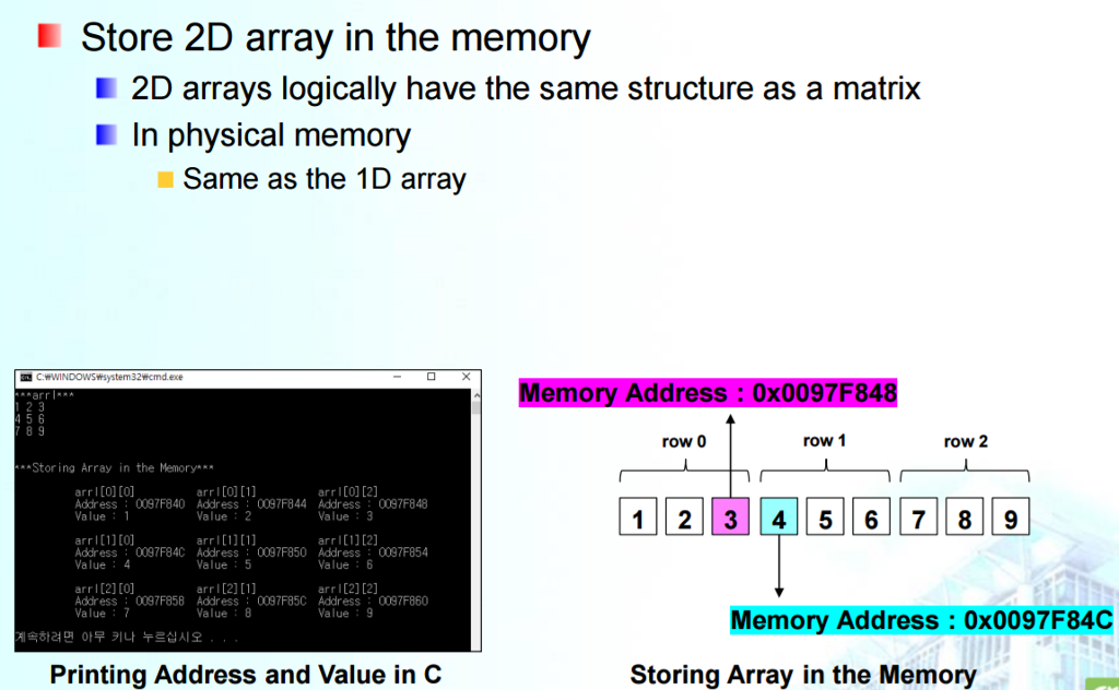 Expressing A Matrix As An Array Matrix In C Language Chegg Expressing A Matrix As An Array Matrix In C Language Chegg