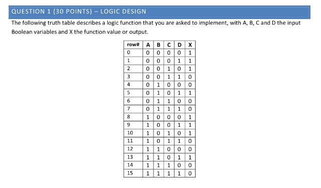 Solved Question 1 (30 Points) - Logic Design The Following 