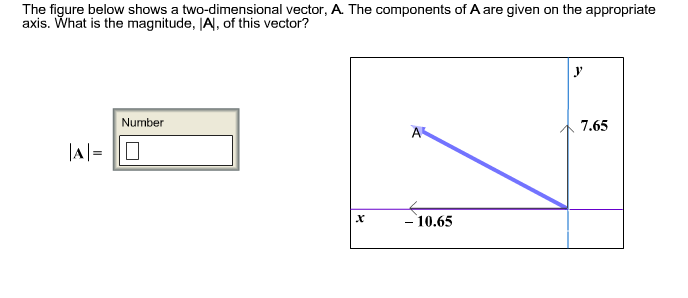 Solved The figure below shows a two-dimensional vector, A. | Chegg.com