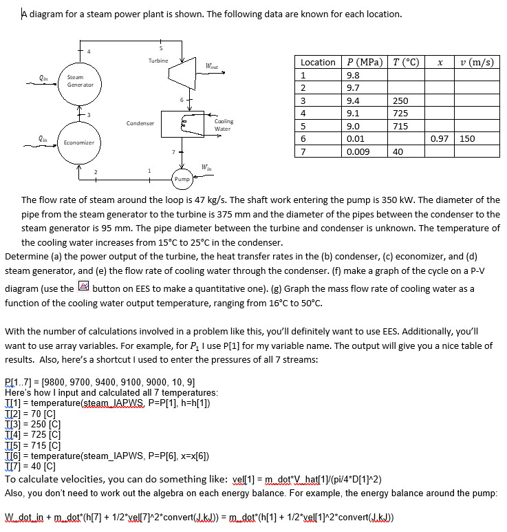 Solved A diagram for a steam power plant is shown. The | Chegg.com