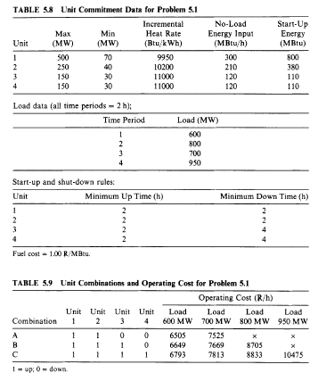 Given the unit data in Tables 5.8 and 5.9, use | Chegg.com