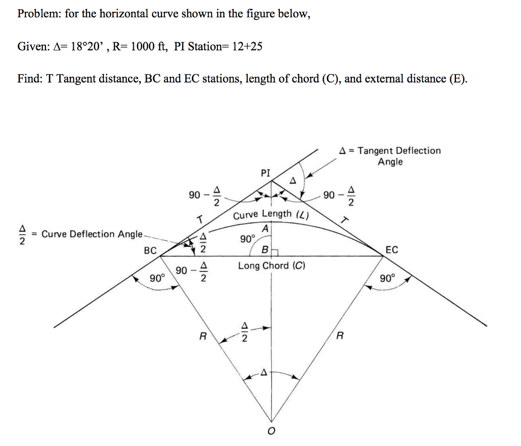 Solved n T = R tan Δ/2 n C = 2 R sin Δ/2 n E = R(1/cos | Chegg.com