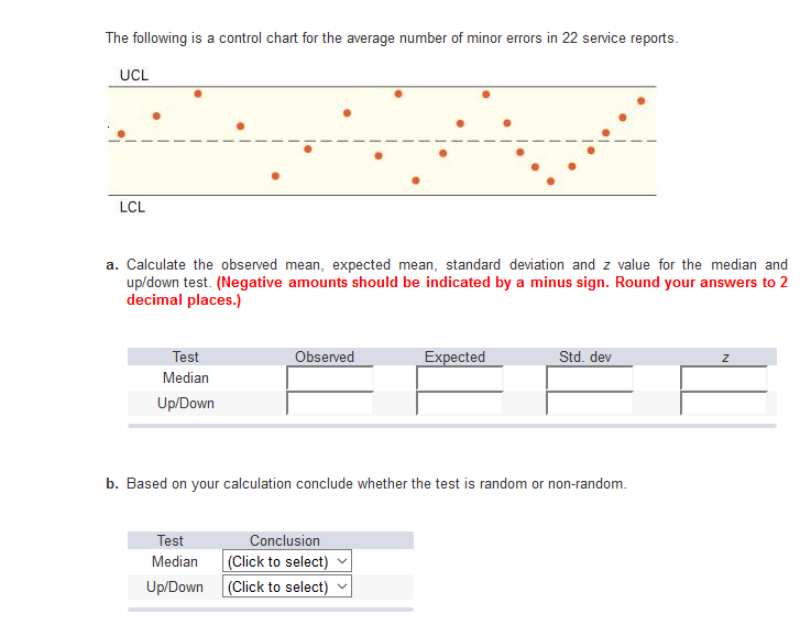 Solved The following is a control chart for the average | Chegg.com