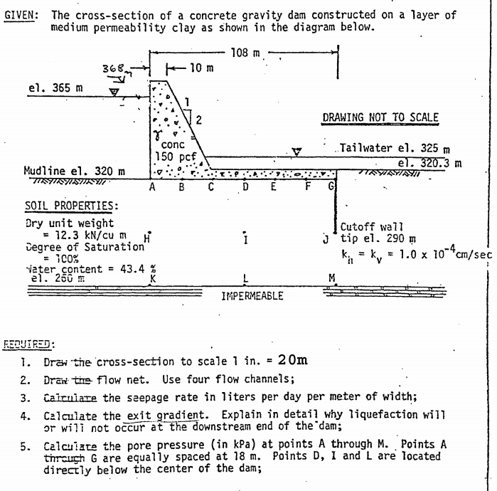 Solved GIVEN: The cross-section of a concrete gravity dam | Chegg.com