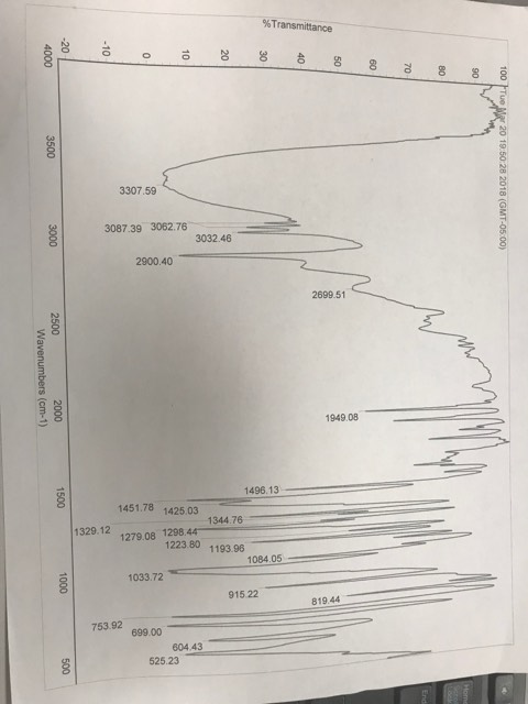 Solved Compare this to your NMR sample (the product), and 1. | Chegg.com