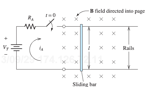 You Want To Design A Linear Motor Based On The Fig... | Chegg.com