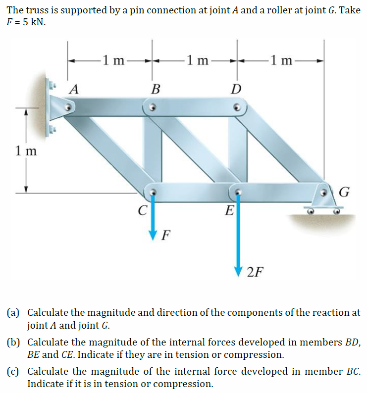 Solved The truss is supported by a pin connection at joints