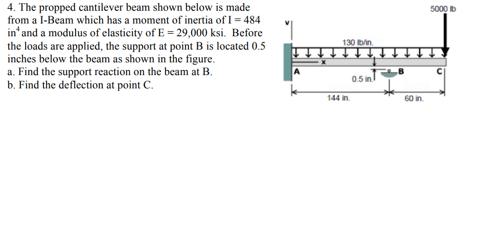 Solved The Propped Cantilever Beam Shown Below Is Made Chegg Com