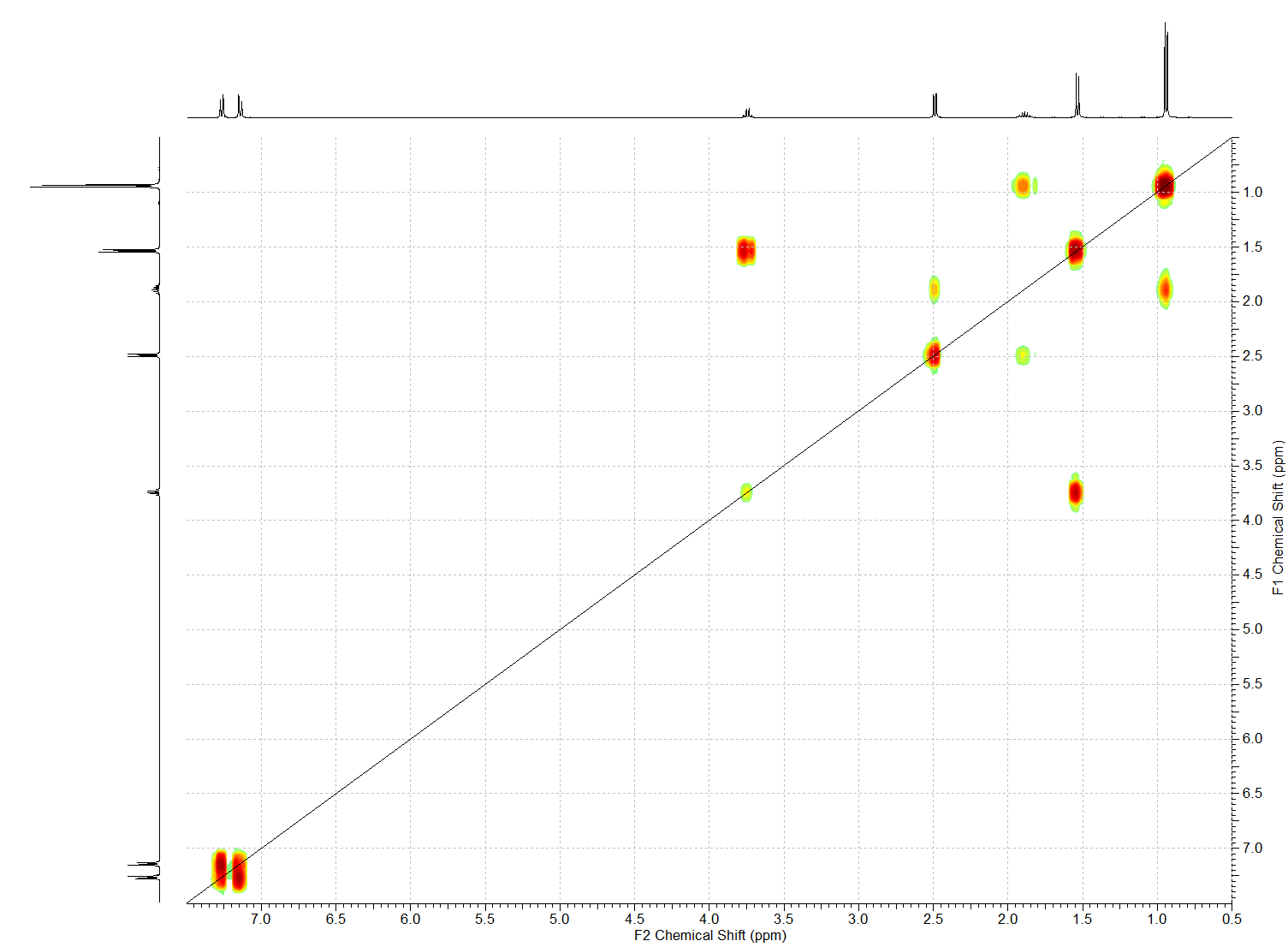 comparison factor for spectra line