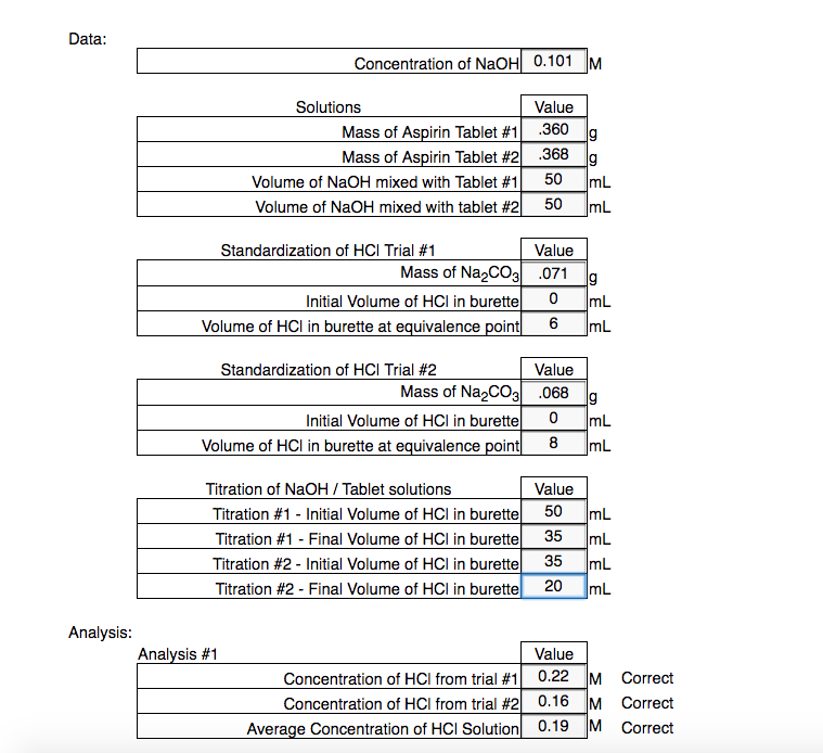 😂 Acetylsalicylic acid naoh. CR Scientific Chemistry Experiments