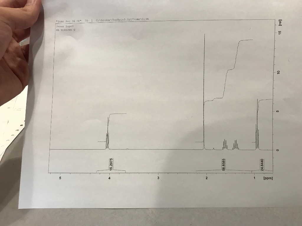 Given the IR and NMR Spectra write down the structure