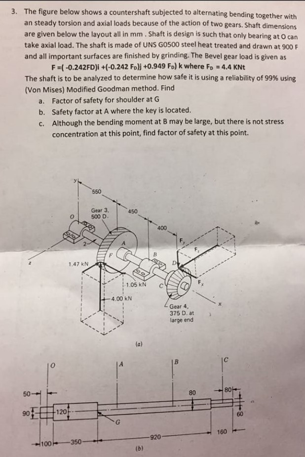 Solved The Figure Below Shows A Countershaft Subjected To | Chegg.com