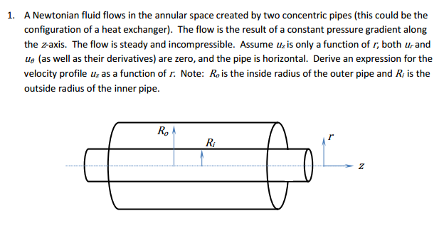 Solved 1. A Newtonian fluid flows in the annular space | Chegg.com