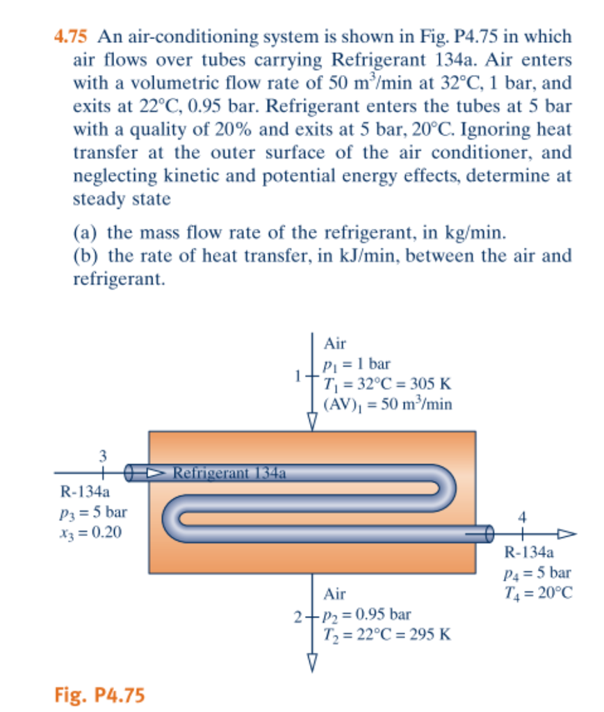 Solved An airconditioning system is shown in Fig. P4.75 in